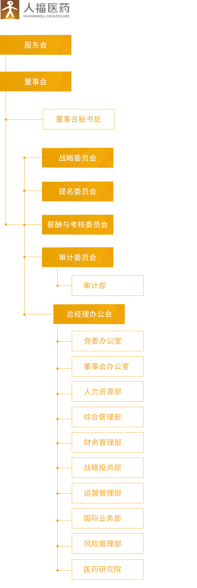 世界杯官方网页版_组织架构_移动端图片