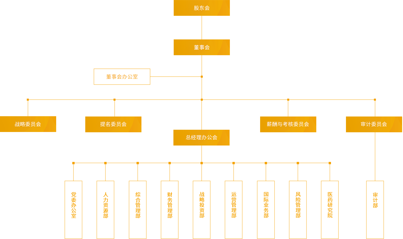 世界杯官方网页版_组织架构_PC端图片